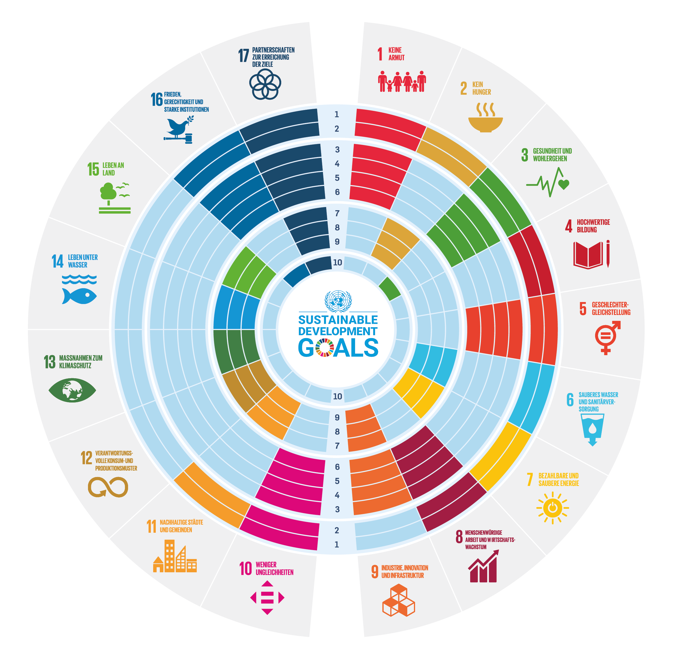 17 SDGs Ziele Nachhaltiger Entwicklung