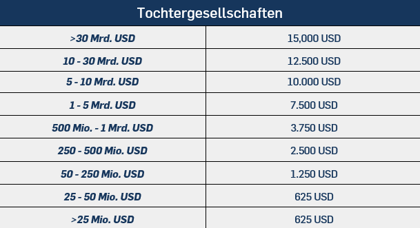 Tabelle_Tochtergesell