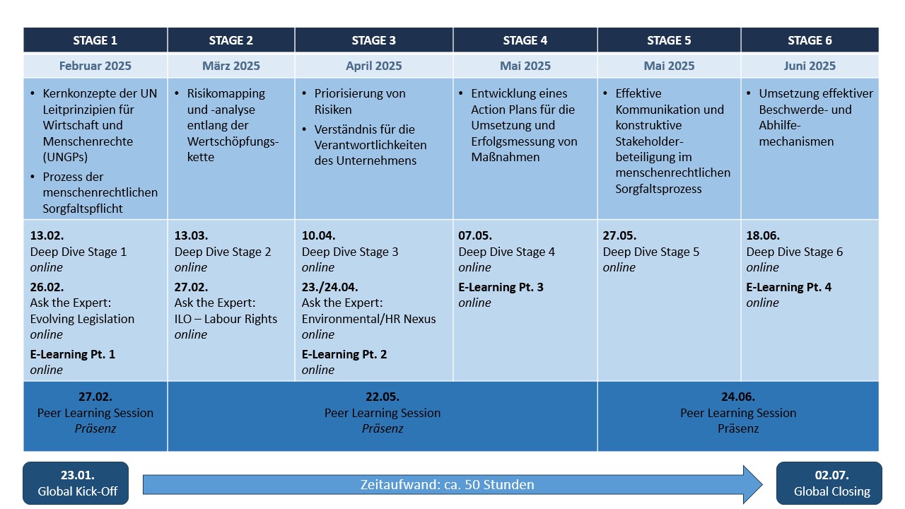 BHR_Accelerator_Zeitplan_2023_final