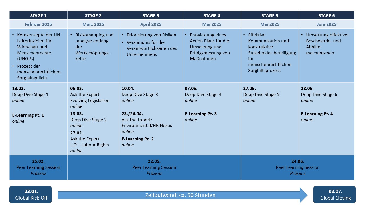 BHR_Accelerator_Zeitplan_2023_final